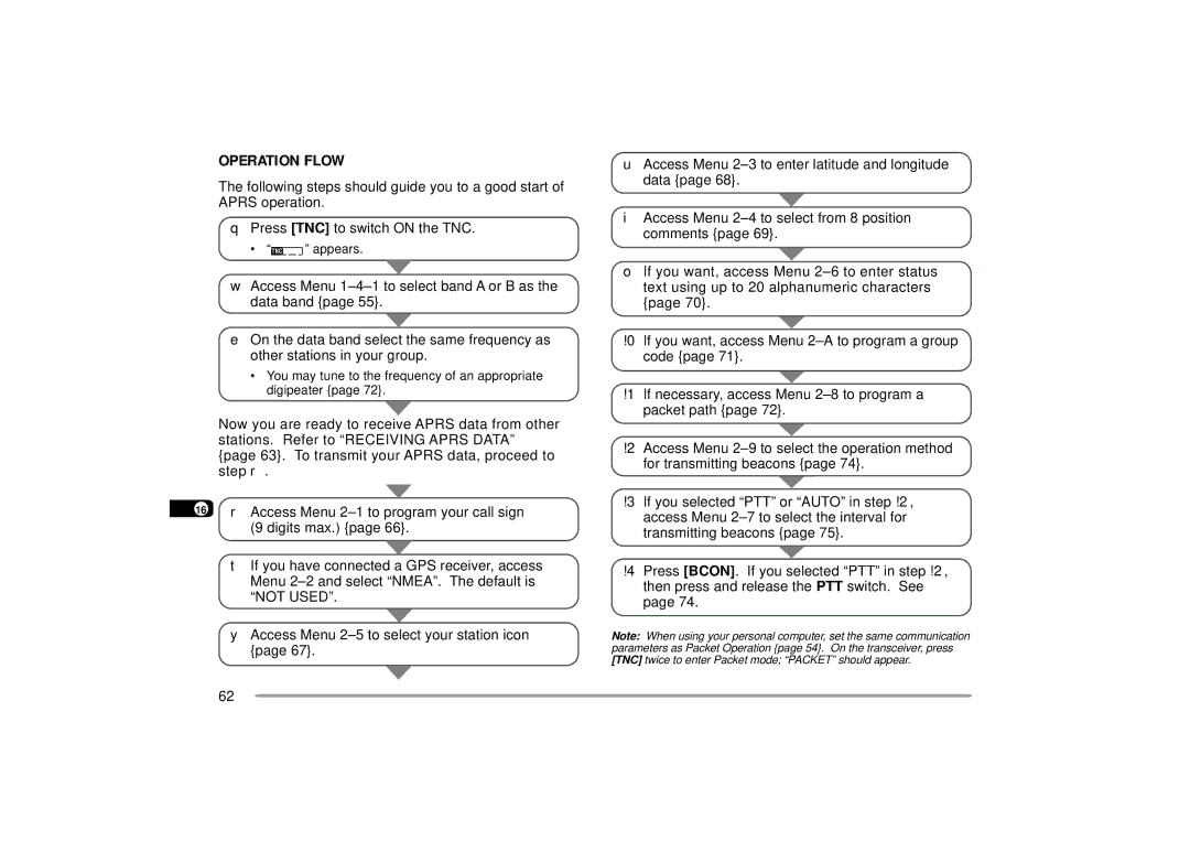 Kenwood 440 MHz TH-D7A, 144 instruction manual Operation Flow 