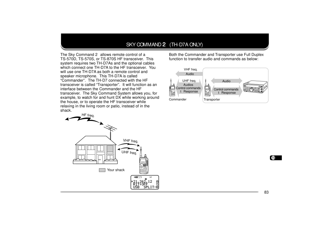 Kenwood 440 MHz TH-D7A, 144 instruction manual SKY Command 2 TH-D7A only 