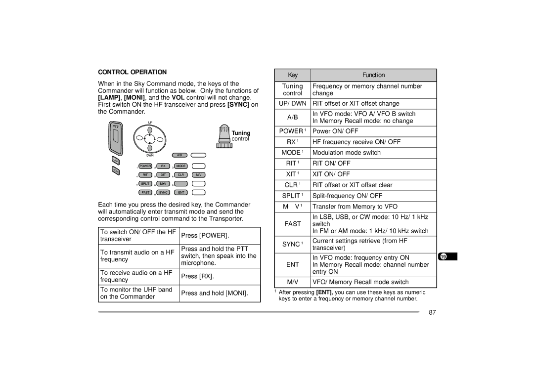 Kenwood 144, 440 MHz TH-D7A instruction manual Up/ Dwn, Power, Mode, Clr, Fast, Sync, Ent 