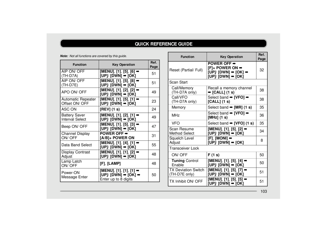 Kenwood 440 MHz TH-D7A Quick Reference Guide, Function, Key Operation, Aip On/ Off, Menu, Up/ Dwn Ok, TH-D7E, Apo On/ Off 