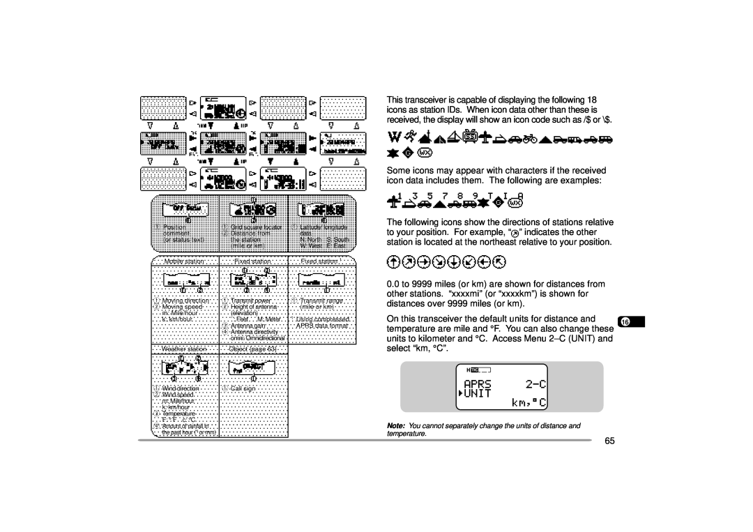 Kenwood 440 MHz TH-D7A, 144 instruction manual 