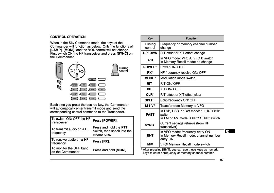 Kenwood 144, 440 MHz TH-D7A instruction manual Tuning, Power, Mode, Fast, Sync, Control Operation, Function, Up/ Dwn 