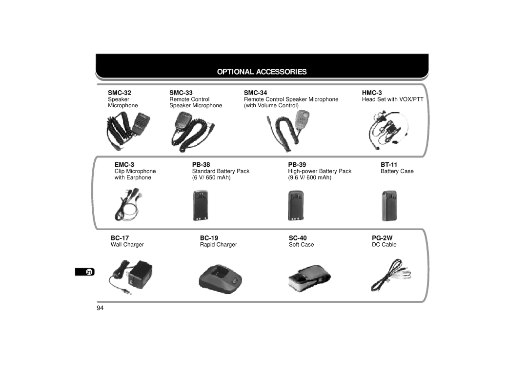 Kenwood TH-D7A, TH-D7E Optional Accessories, SMC-32 SMC-33 SMC-34, HMC-3, EMC-3 PB-38 PB-39 BT-11, BC-17 BC-19 SC-40 PG-2W 