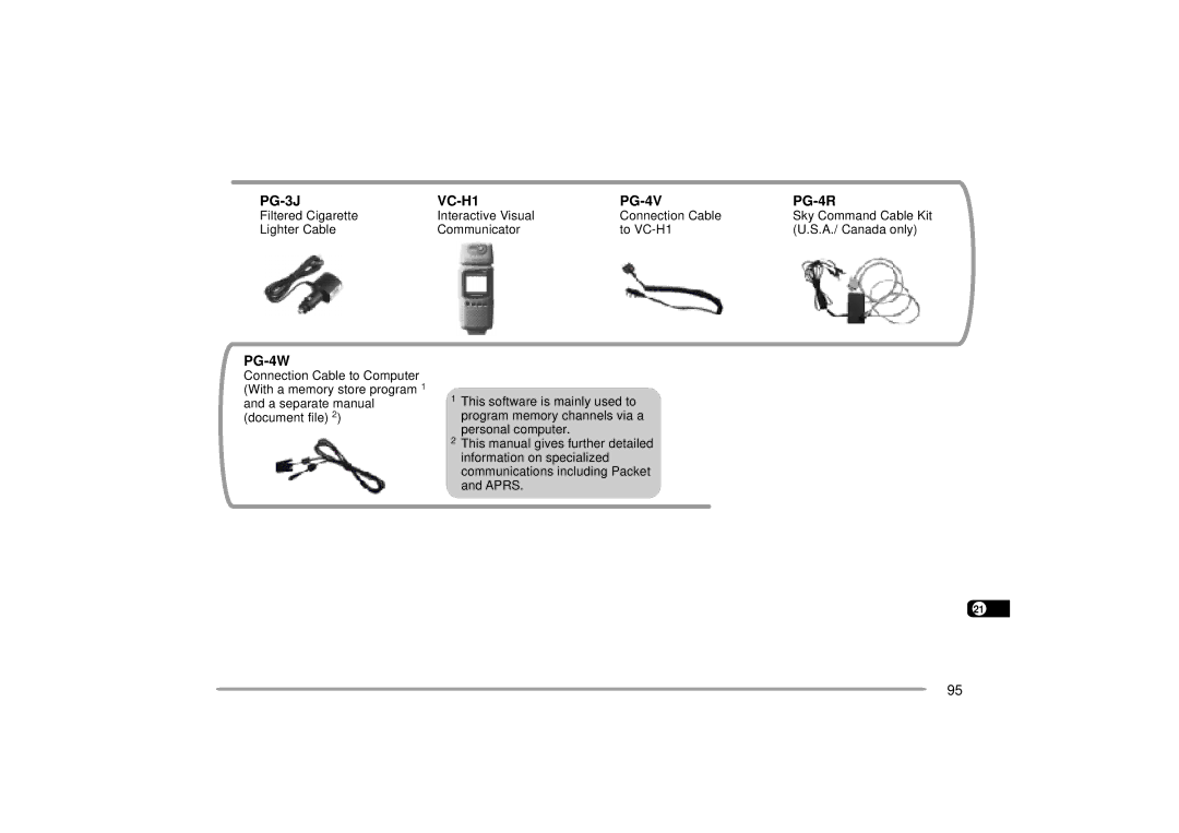 Kenwood TH-D7E, TH-D7A instruction manual PG-3J, PG-4W, VC-H1 PG-4V, PG-4R 