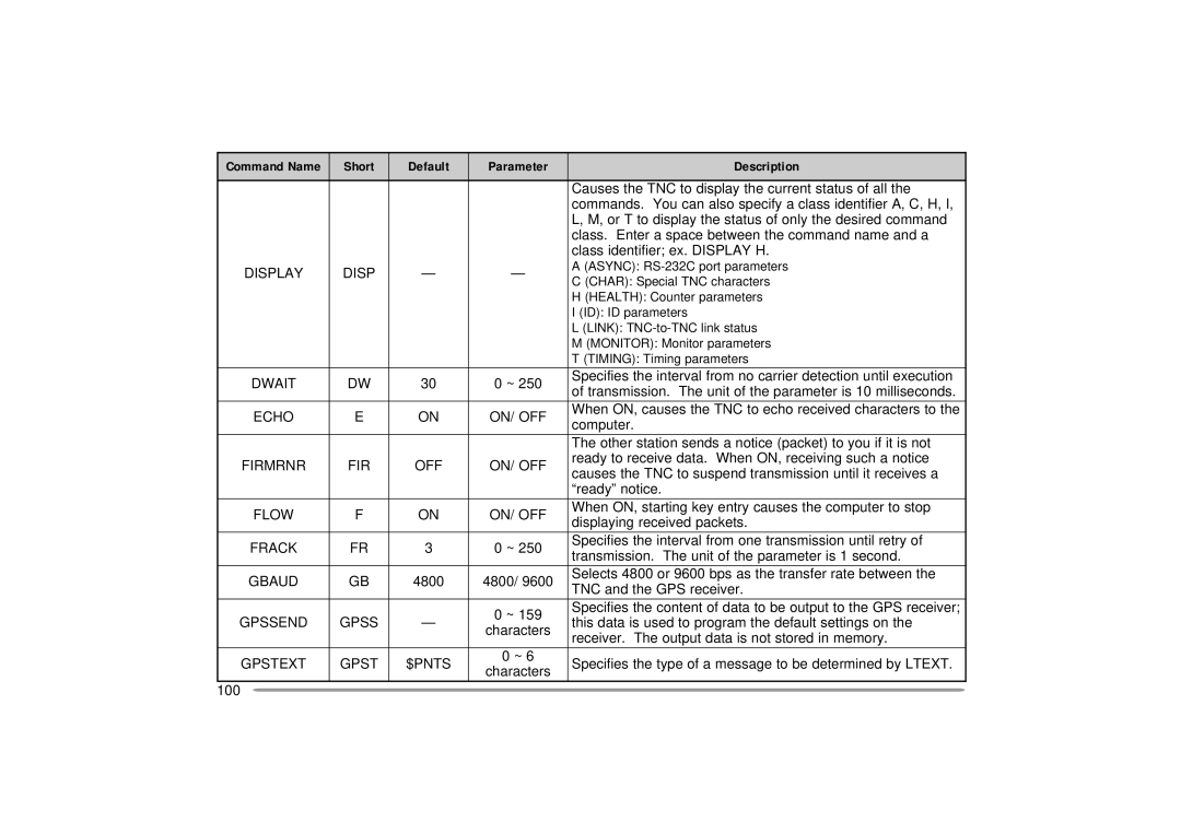 Kenwood TH-D7A, TH-D7E Dwait, Echo ON/ OFF, Firmrnr FIR OFF ON/ OFF, Flow ON/ OFF, Frack, Gbaud, Gpssend, Gpstext $PNTS 