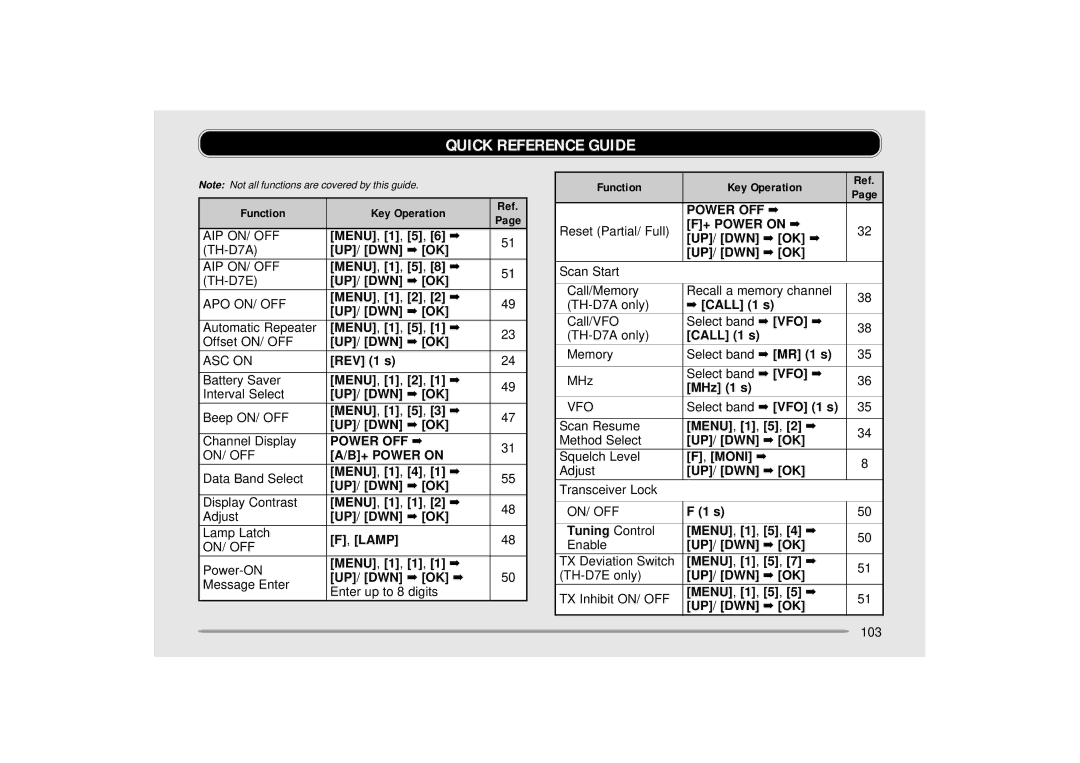 Kenwood TH-D7E, TH-D7A instruction manual Quick Reference Guide 