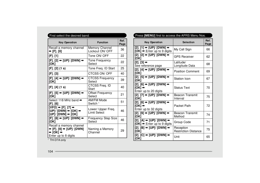 Kenwood TH-D7A, TH-D7E instruction manual Key Operation Function, 1 s, Vfo F 