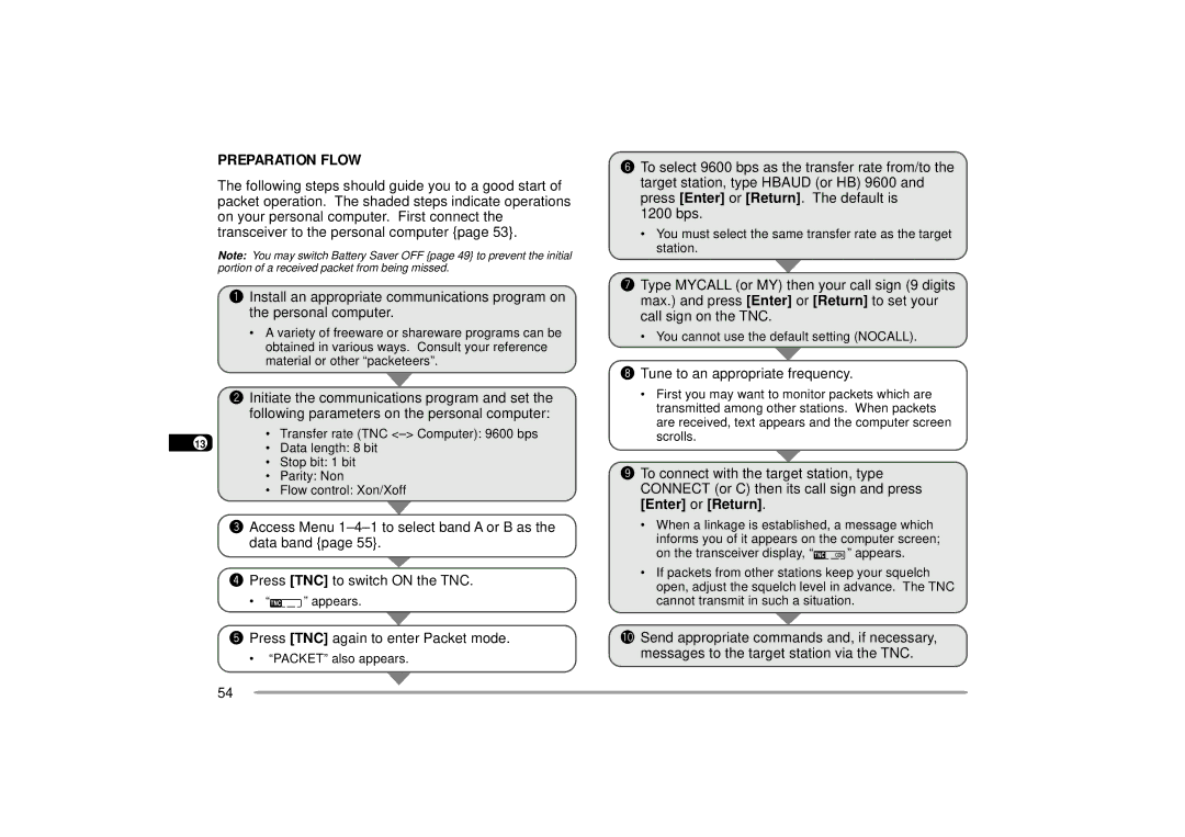 Kenwood TH-D7A Preparation Flow, Following steps should guide you to a good start, Transceiver to the personal computer 