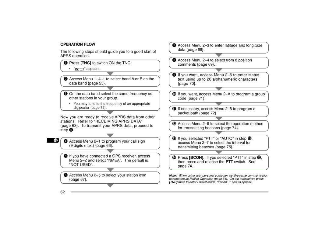 Kenwood TH-D7A, TH-D7E instruction manual Operation Flow 