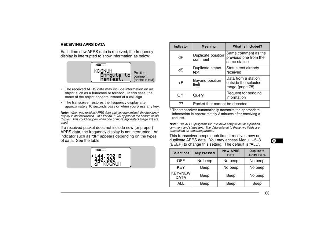 Kenwood TH-D7E, TH-D7A instruction manual Receiving Aprs Data, Indicator Meaning What is Included?, New Aprs Duplicate, Key 