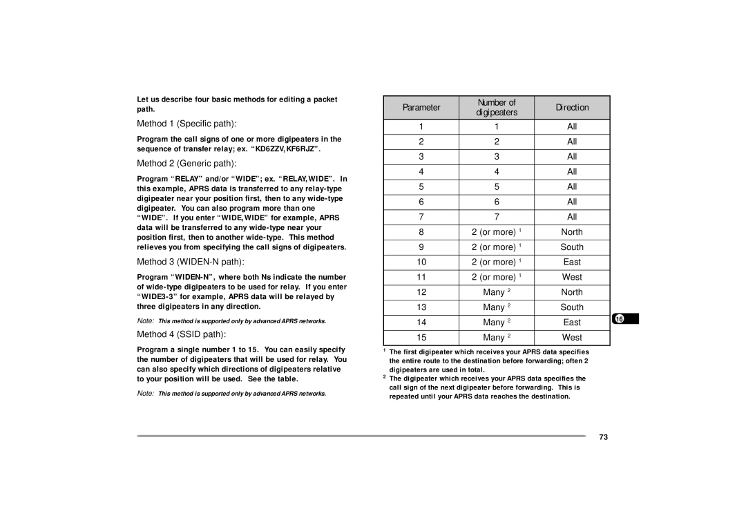 Kenwood TH-D7E, TH-D7A Method 1 Specific path, Method 2 Generic path, Method 3 WIDEN-N path, Method 4 Ssid path 