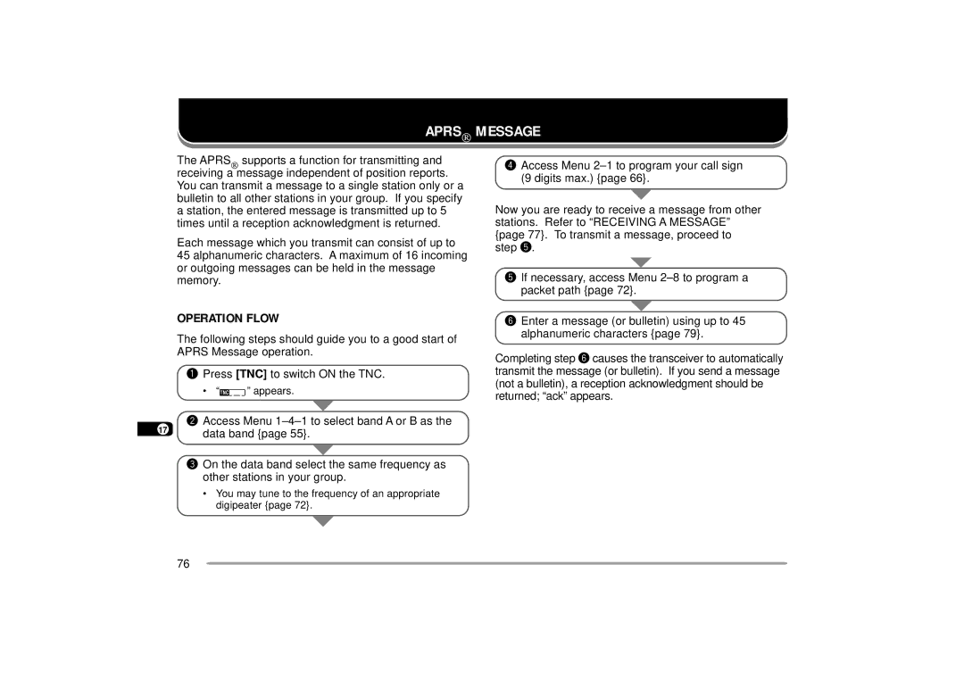 Kenwood TH-D7A, TH-D7E instruction manual Aprs Message, Operation Flow 