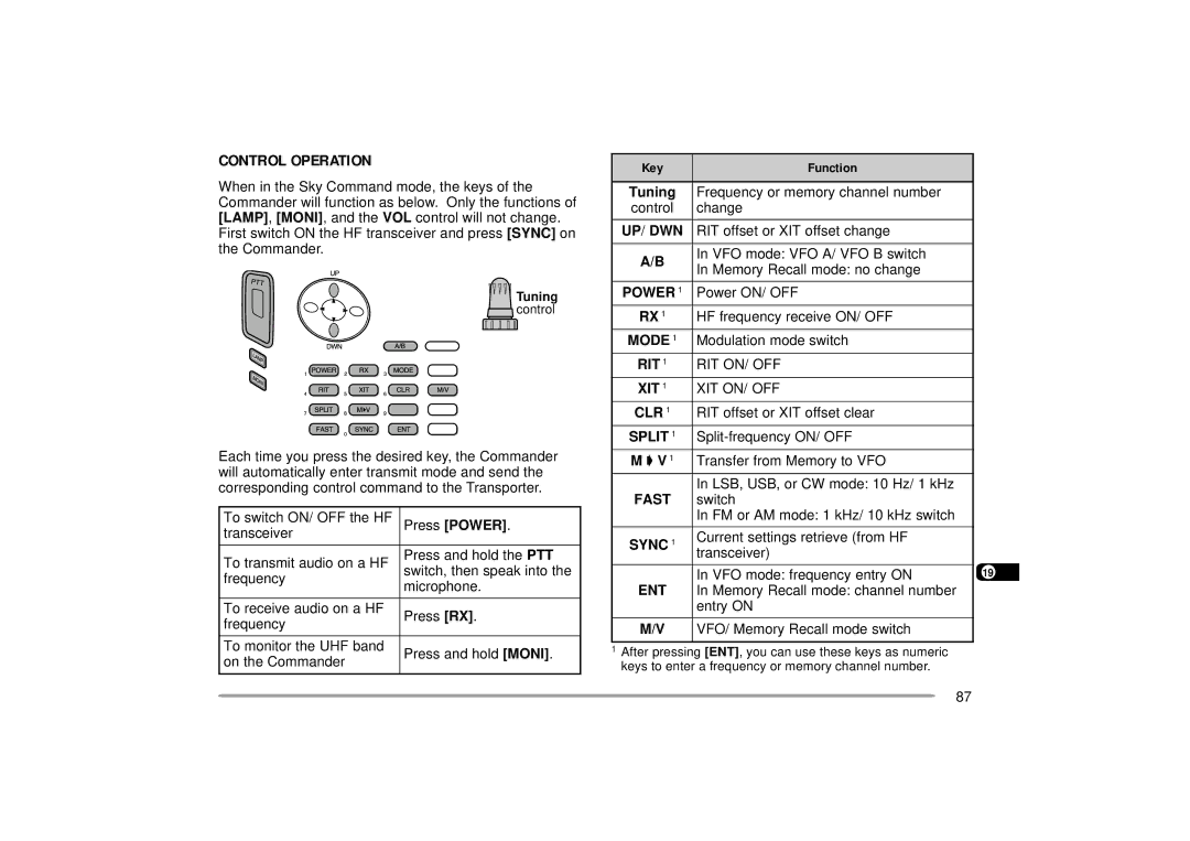 Kenwood TH-D7E, TH-D7A instruction manual Up/ Dwn, Power, Mode, Clr, Fast, Sync, Ent 