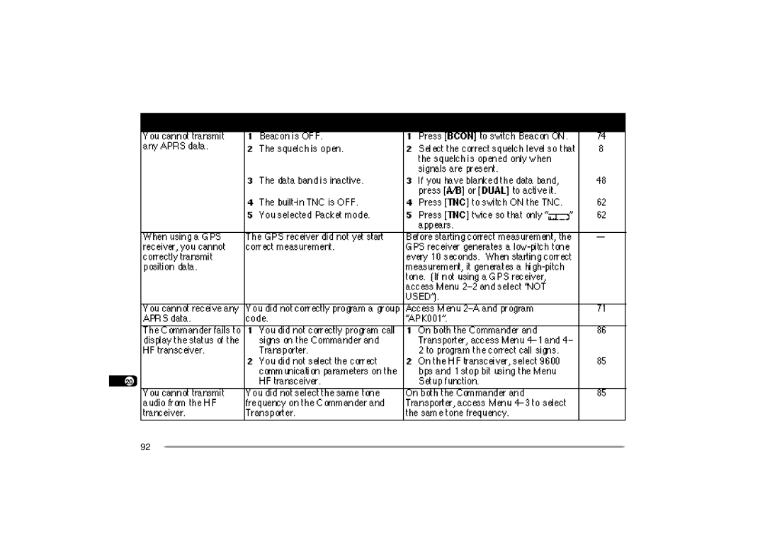 Kenwood TH-D7A, TH-D7E instruction manual 