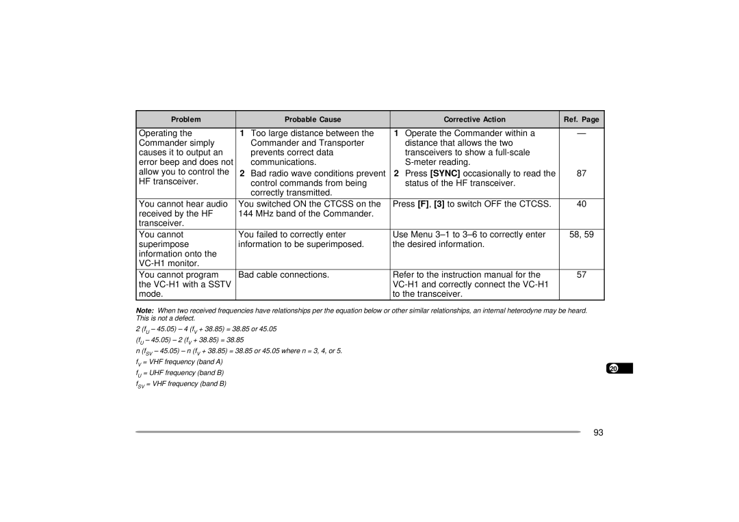 Kenwood TH-D7E, TH-D7A instruction manual Problem Probable Cause Corrective Action 