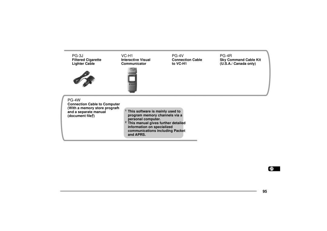 Kenwood TH-D7A instruction manual PG-3J, PG-4W, VC-H1 PG-4V, PG-4R 