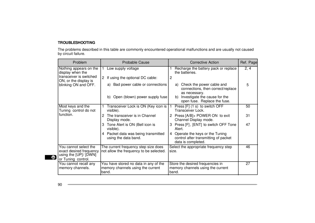 Kenwood TH-D7A instruction manual Troubleshooting, Problem Probable Cause Corrective Action, Press A/B+ Power on to exit 