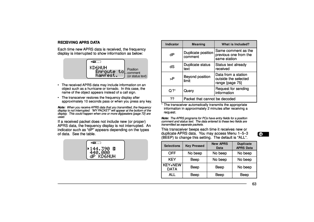 Kenwood TH-D7A instruction manual Receiving Aprs Data, Indicator, Meaning, What is Included?, New APRS, Duplicate 