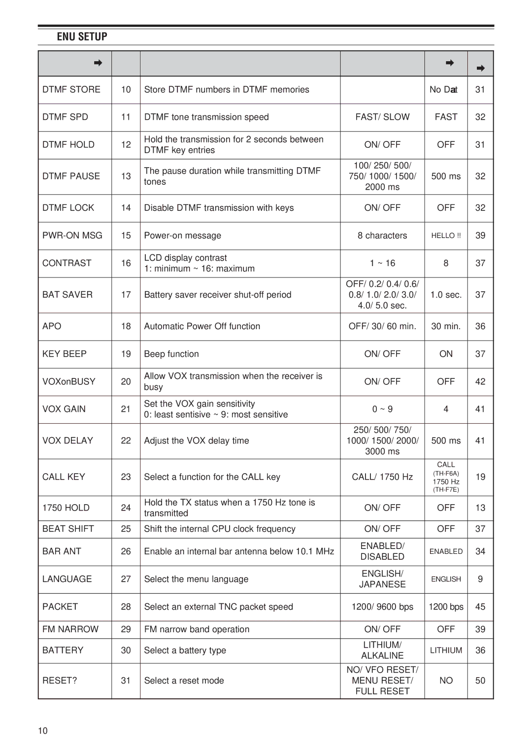 Kenwood TH-F7E, TH-F6A instruction manual Menu Setup 