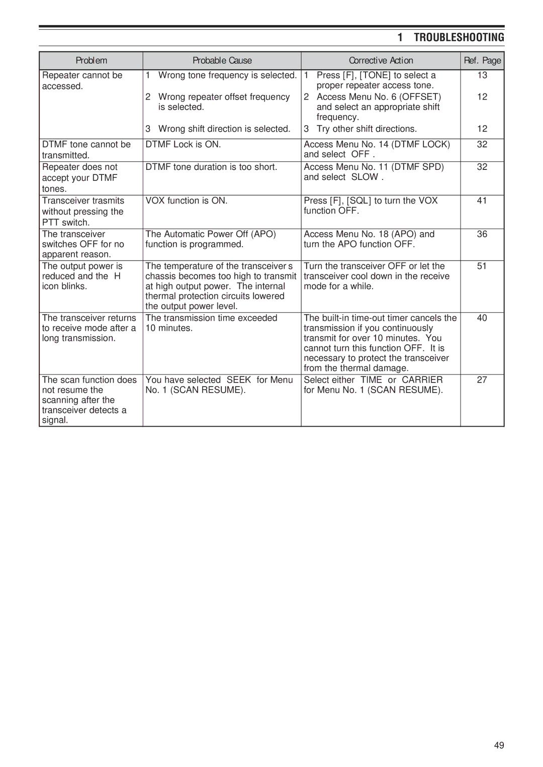 Kenwood TH-F6A, TH-F7E instruction manual Troubleshooting 