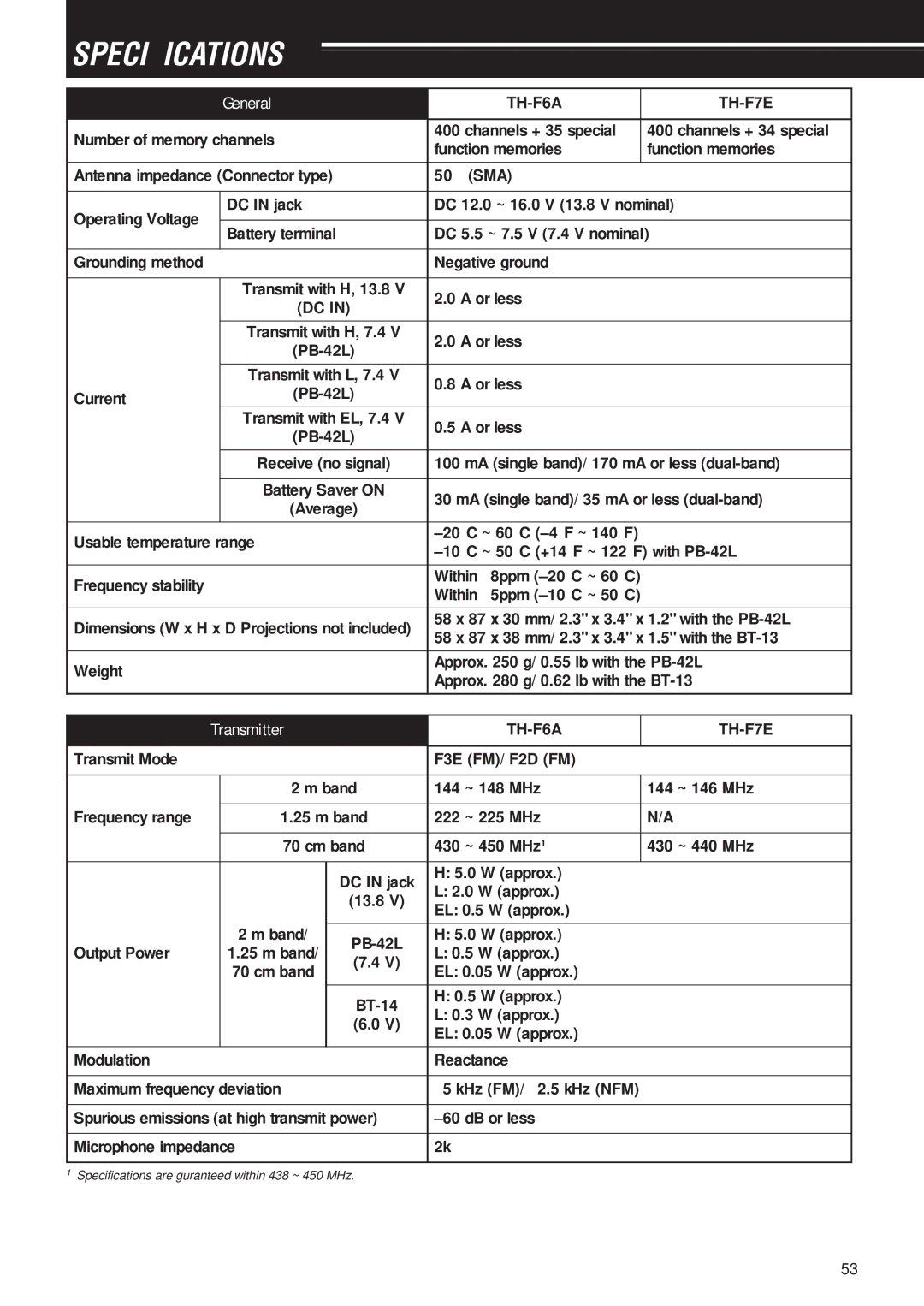 Kenwood instruction manual Specifications, TH-F6A TH-F7E 