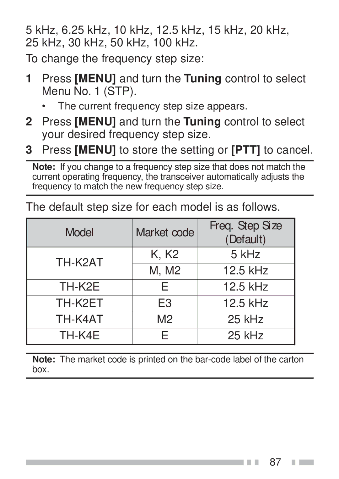 Kenwood TH-K4AT, TH-KAE, TH-K2ET, TH-K2AT instruction manual Model, Freq. Step Size, KHz 12.5 kHz, 25 kHz 