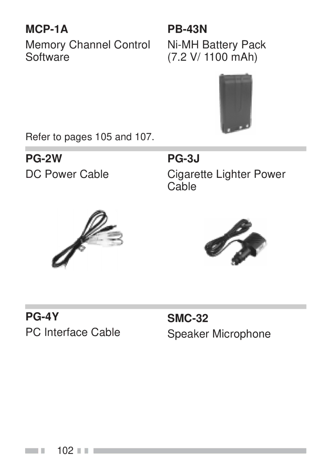 Kenwood TH-K4AT, TH-KAE PB-43N, DC Power Cable Cigarette Lighter Power, SMC-32, PC Interface Cable Speaker Microphone 