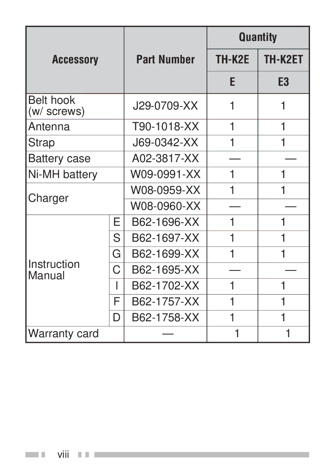 Kenwood TH-K2ET, TH-KAE, TH-K4AT, TH-K2AT instruction manual Quantity 