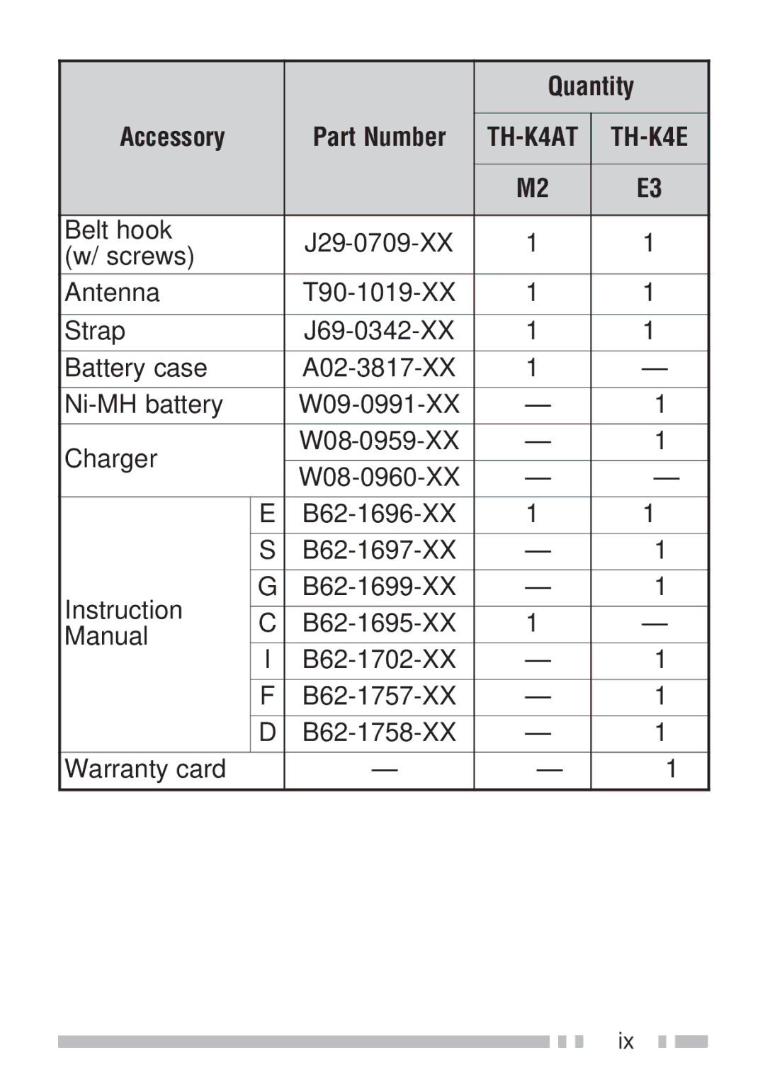 Kenwood TH-K2AT, TH-KAE, TH-K2ET instruction manual TH-K4AT TH-K4E 