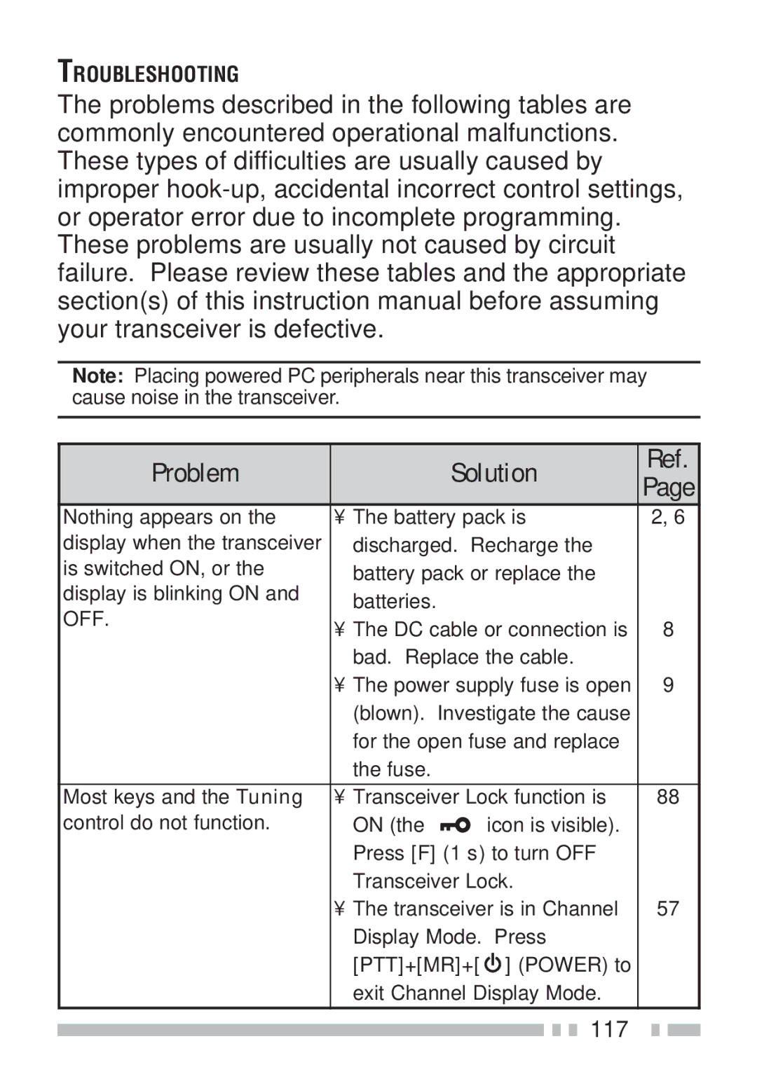 Kenwood TH-K4AT, TH-KAE, TH-K2ET, TH-K2AT instruction manual Problem Solution 