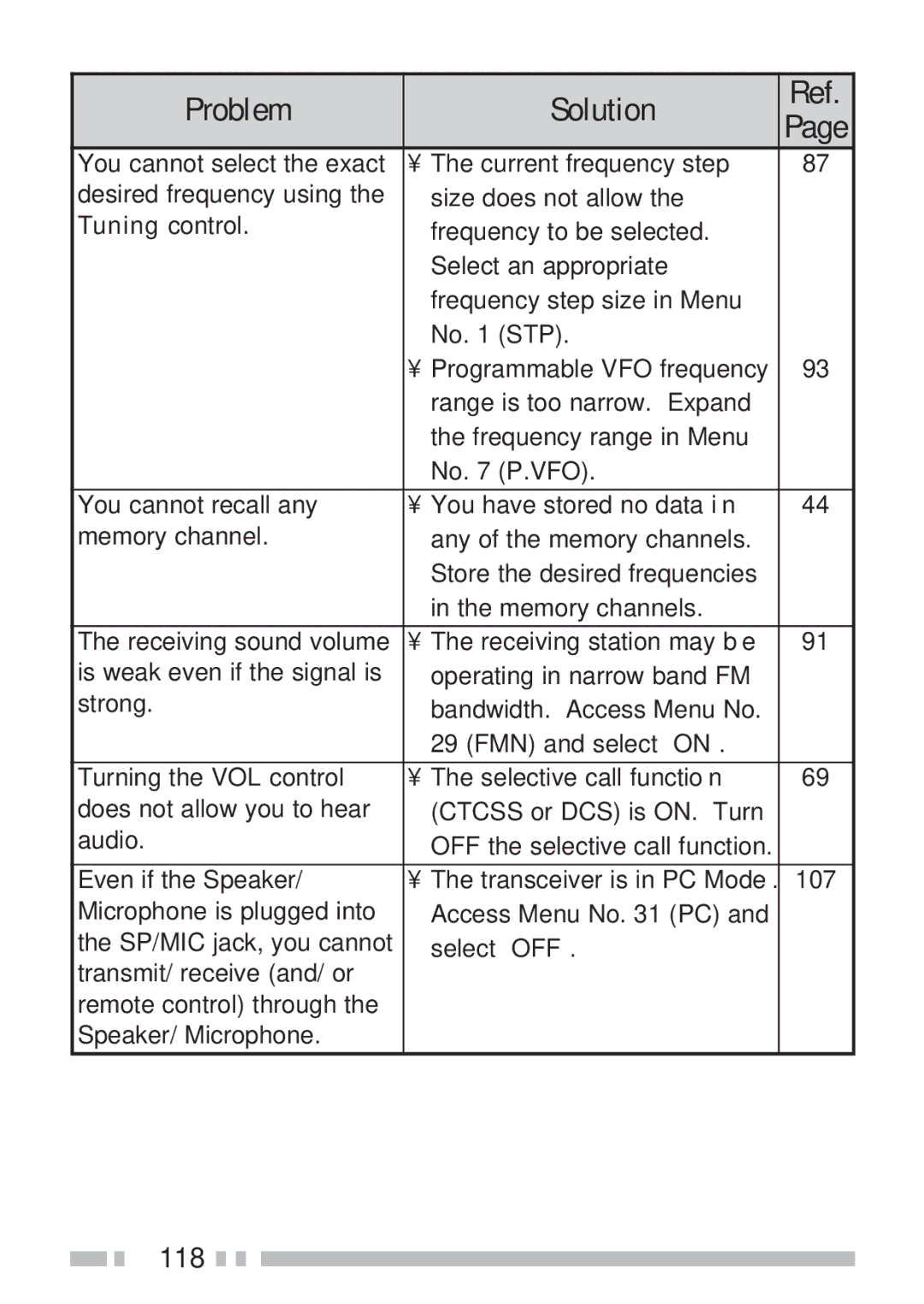 Kenwood TH-K2ET, TH-KAE, TH-K4AT, TH-K2AT instruction manual 118 