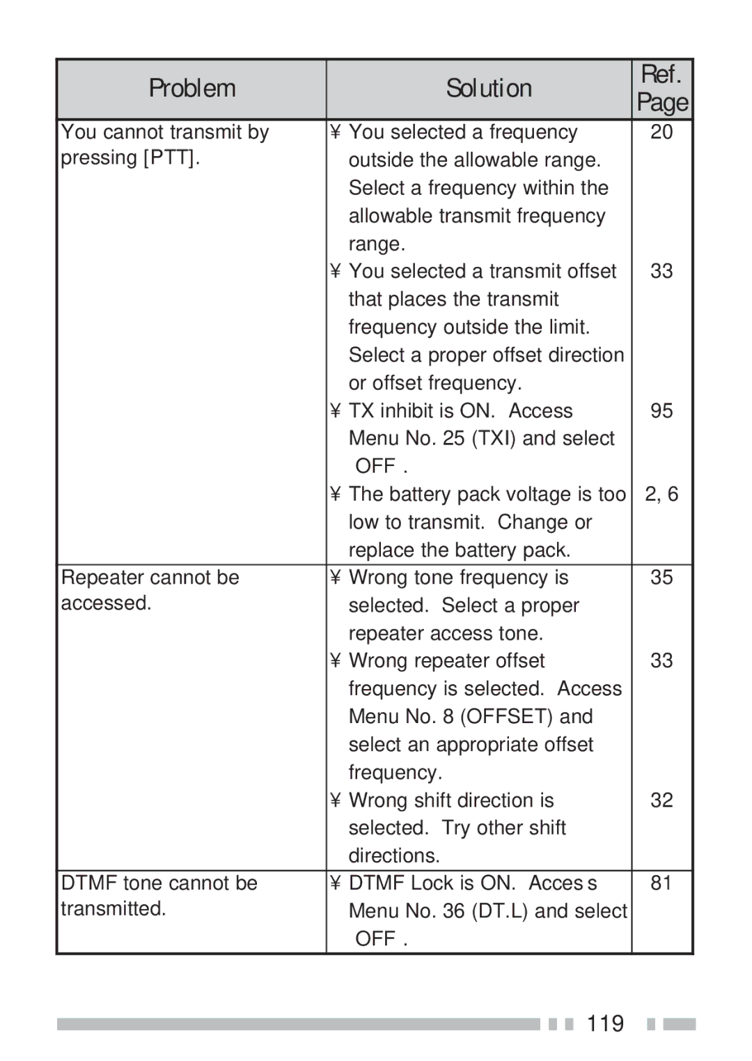 Kenwood TH-K2AT, TH-KAE, TH-K4AT, TH-K2ET instruction manual 119 