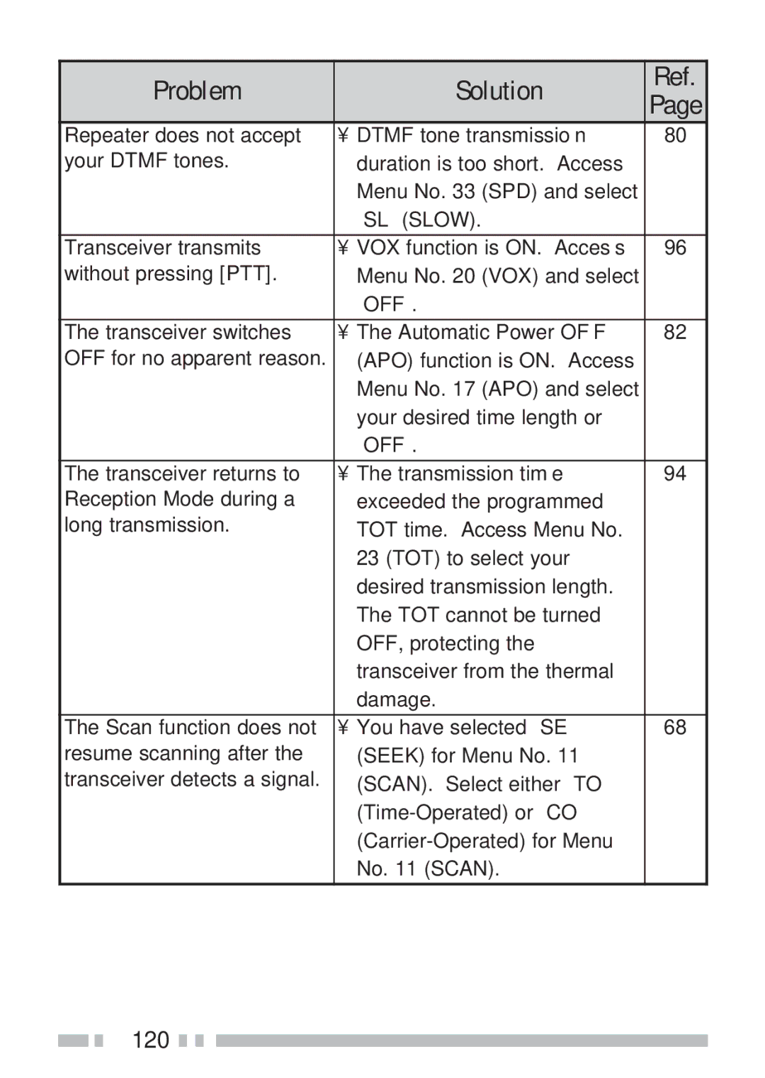 Kenwood TH-KAE, TH-K4AT, TH-K2ET, TH-K2AT instruction manual 120 