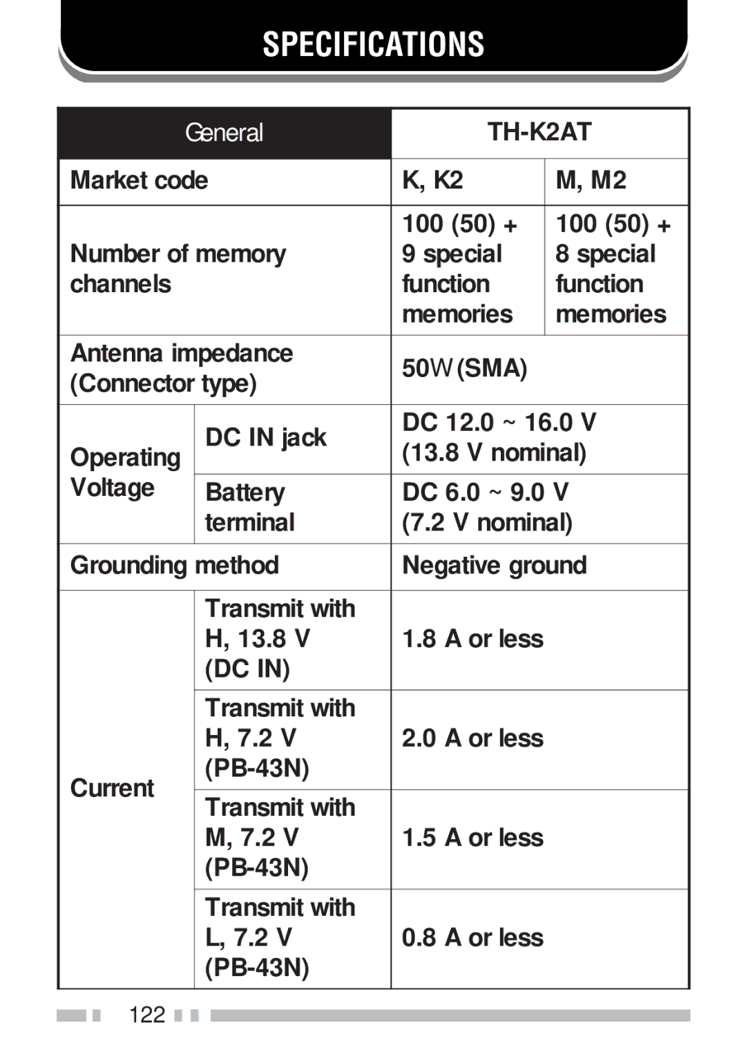 Kenwood TH-K4AT, TH-KAE, TH-K2ET, TH-K2AT instruction manual Specifications, General 