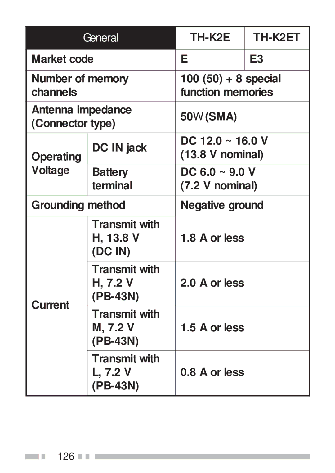 Kenwood TH-KAE, TH-K4AT, TH-K2AT instruction manual TH-K2E TH-K2ET 