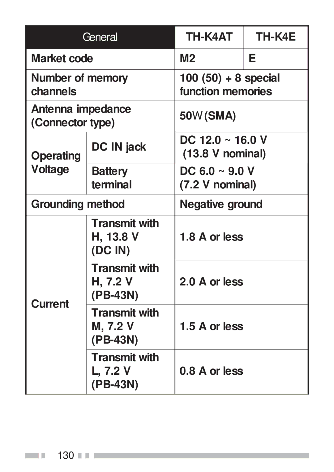 Kenwood TH-KAE, TH-K2ET, TH-K2AT instruction manual TH-K4AT TH-K4E 