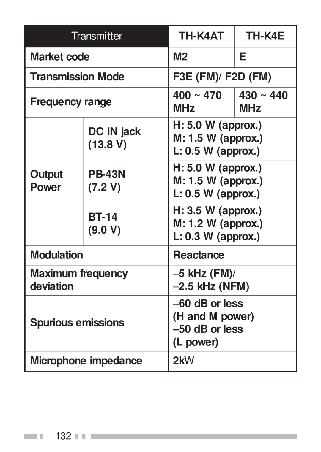 Kenwood TH-K4AT, TH-KAE, TH-K2ET, TH-K2AT instruction manual 132 