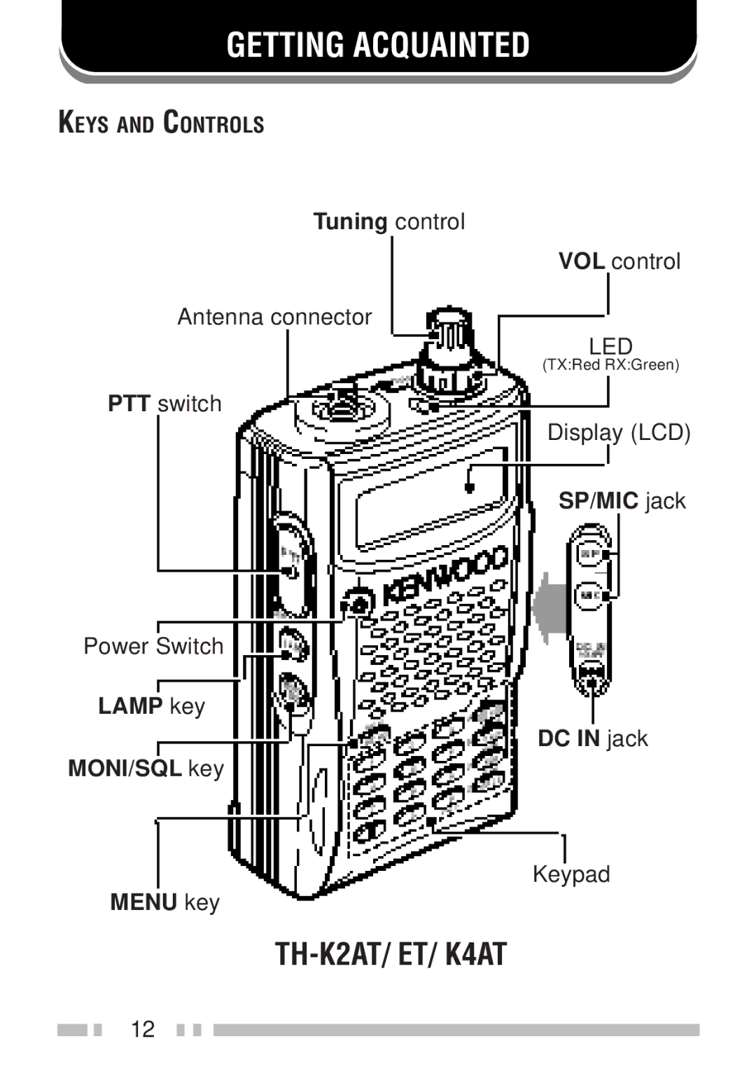 Kenwood TH-K4AT, TH-KAE, TH-K2ET instruction manual Getting Acquainted, TH-K2AT/ ET/ K4AT 