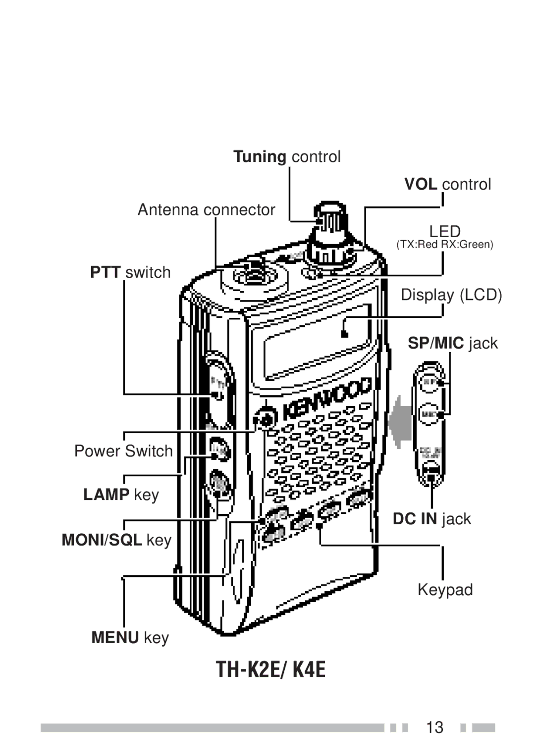 Kenwood TH-K2ET, TH-KAE, TH-K4AT, TH-K2AT instruction manual TH-K2E/ K4E 