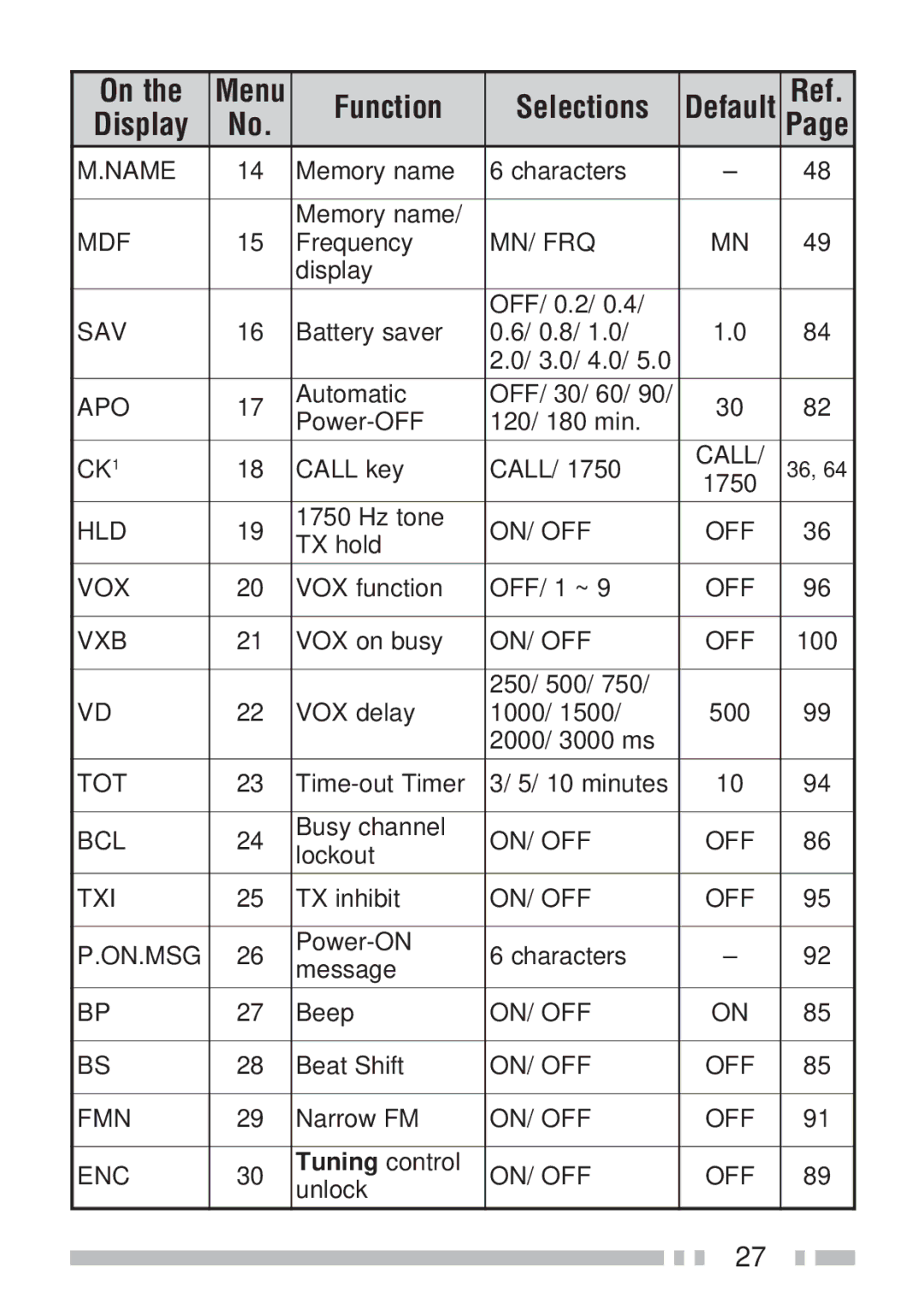 Kenwood TH-K4AT, TH-KAE, TH-K2ET, TH-K2AT instruction manual Tuning control 