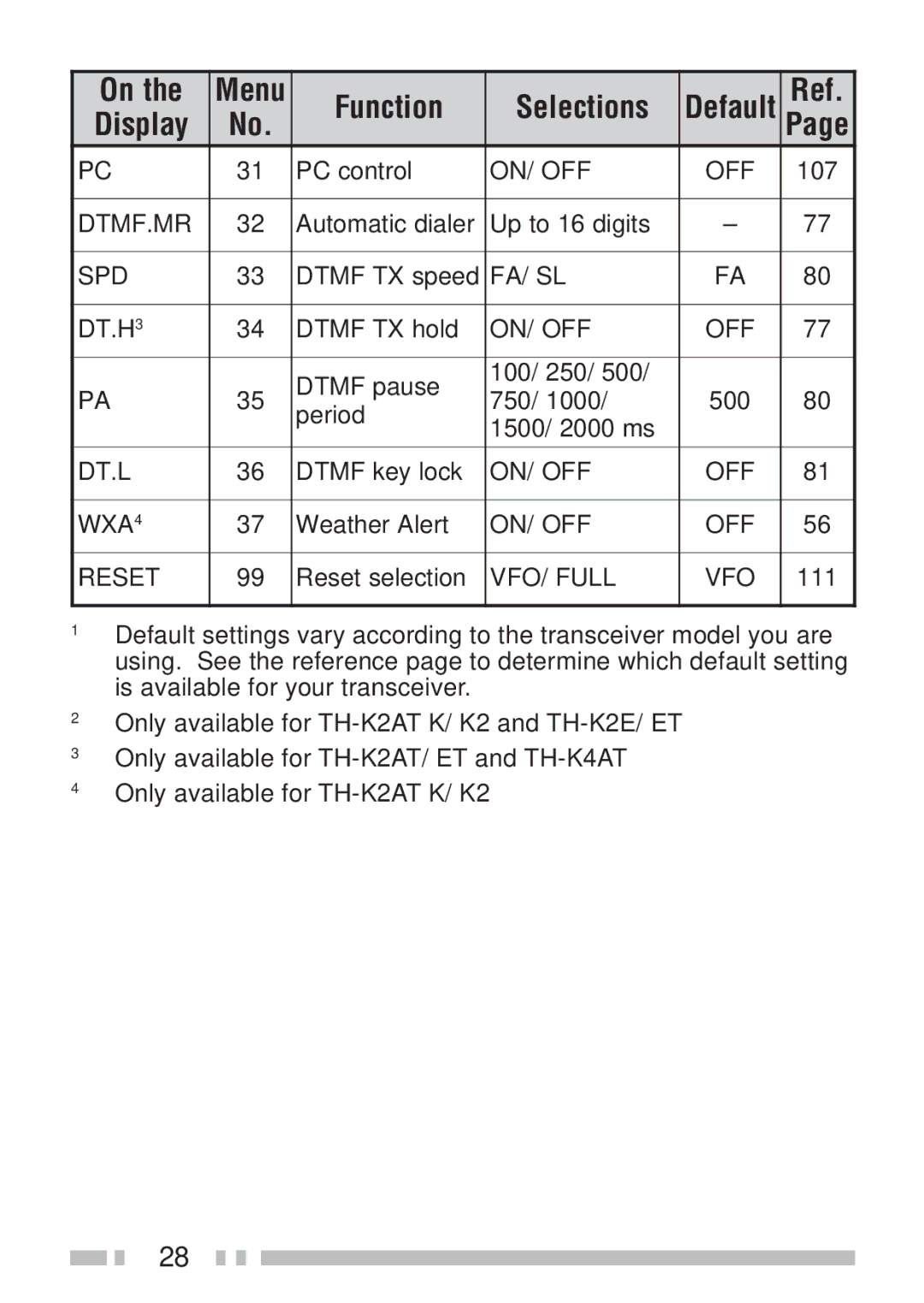 Kenwood TH-K2ET, TH-KAE, TH-K4AT, TH-K2AT instruction manual Dtmf.Mr 