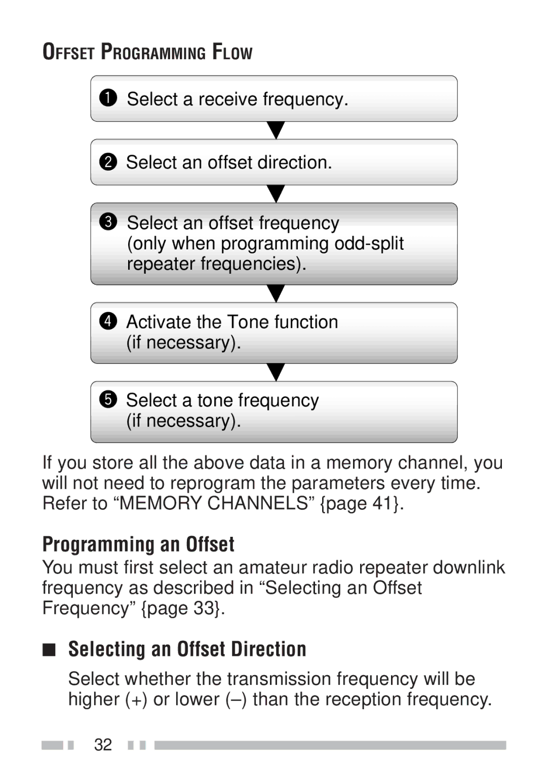 Kenwood TH-K4AT, TH-KAE, TH-K2ET, TH-K2AT instruction manual Programming an Offset, Selecting an Offset Direction 