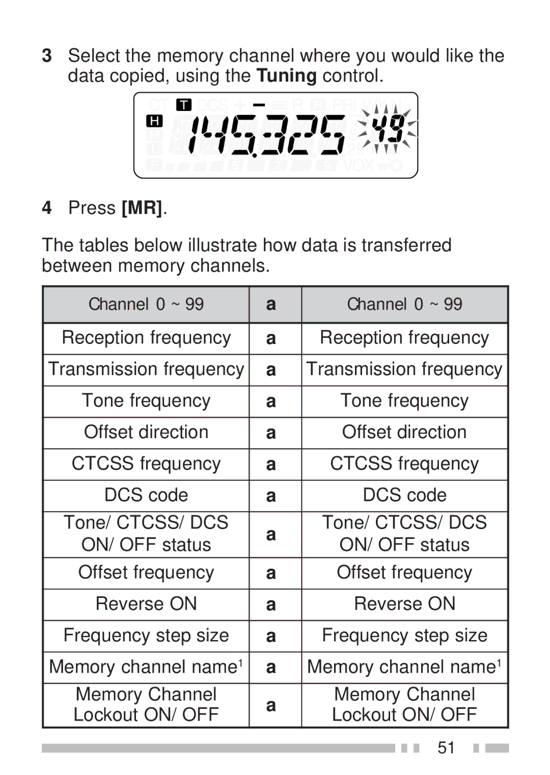 Kenwood TH-KAE, TH-K4AT, TH-K2ET, TH-K2AT instruction manual Channel 0 ~ 