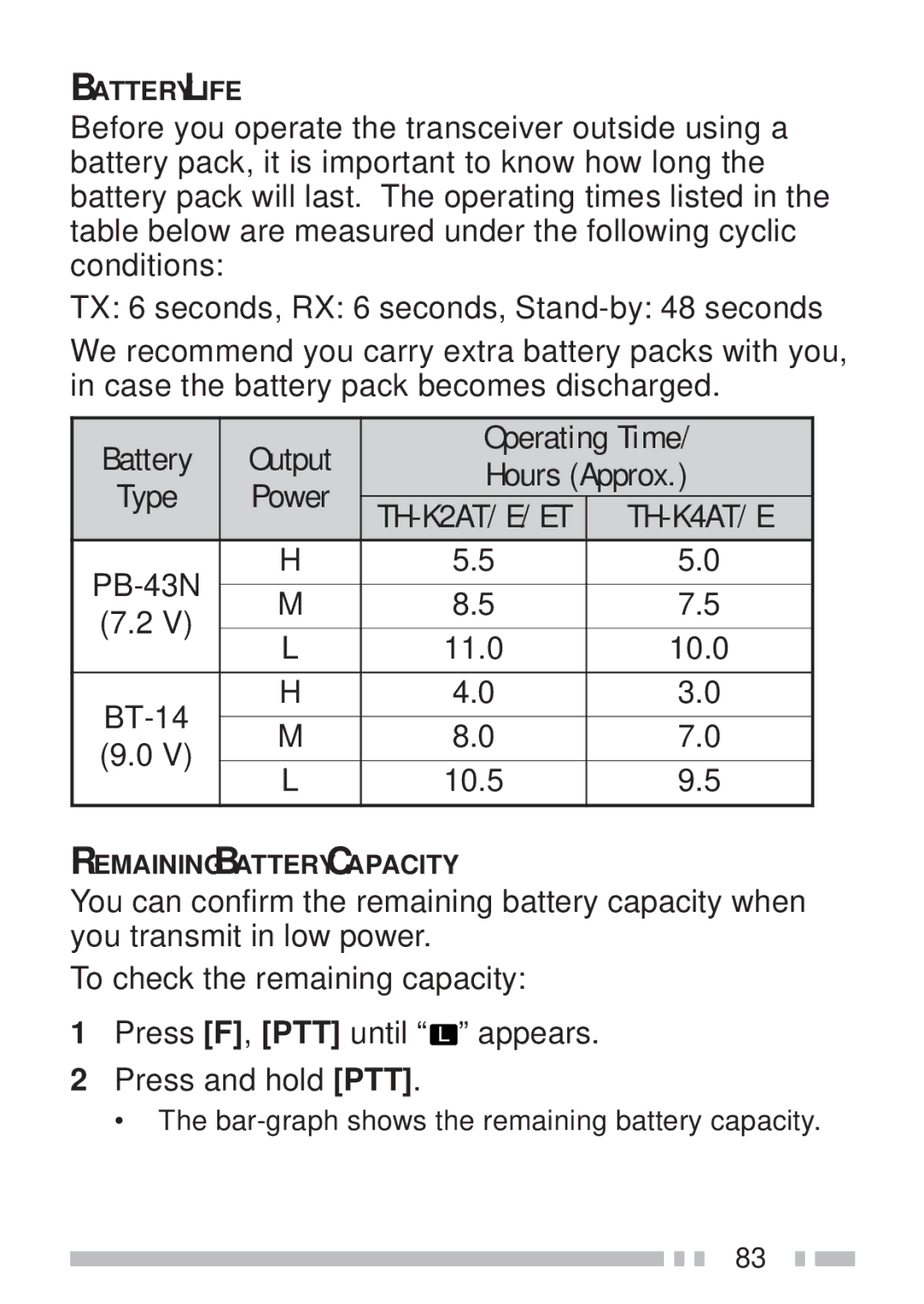 Kenwood TH-K2ET, TH-KAE, TH-K4AT, TH-K2AT Battery Output Operating Time Hours Approx, PB-43N 11.0 10.0 BT-14 10.5 