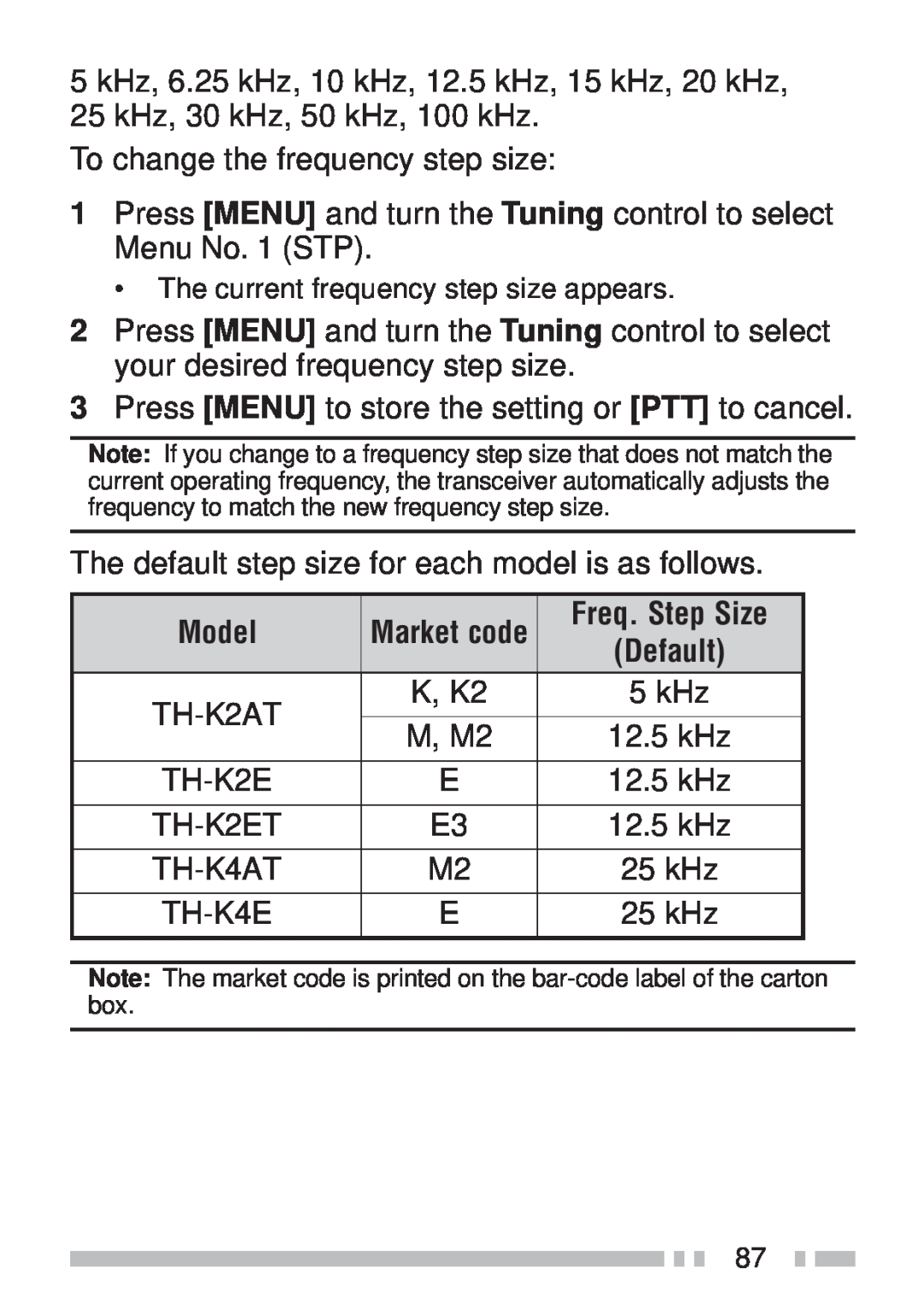 Kenwood TH-K4AT, TH-KAE, TH-K2ET, TH-K2AT instruction manual Model, Freq. Step Size 