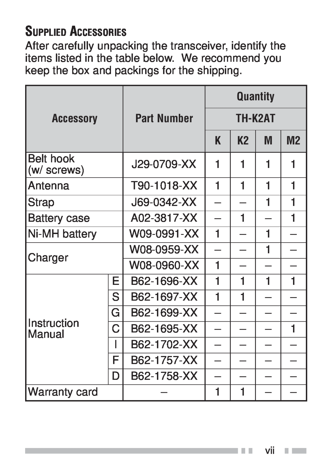 Kenwood TH-K4AT, TH-KAE, TH-K2ET instruction manual Quantity, Accessory, TH-K2AT 