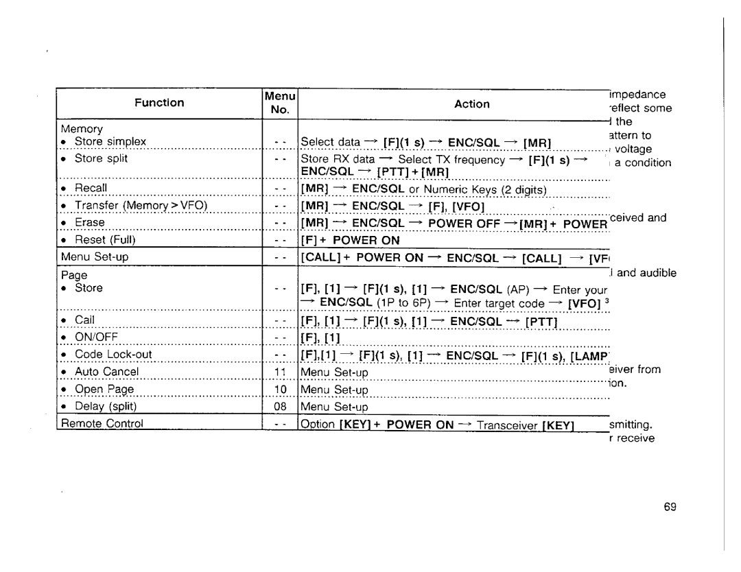 Kenwood TH22A, 22AT, 22E manual 