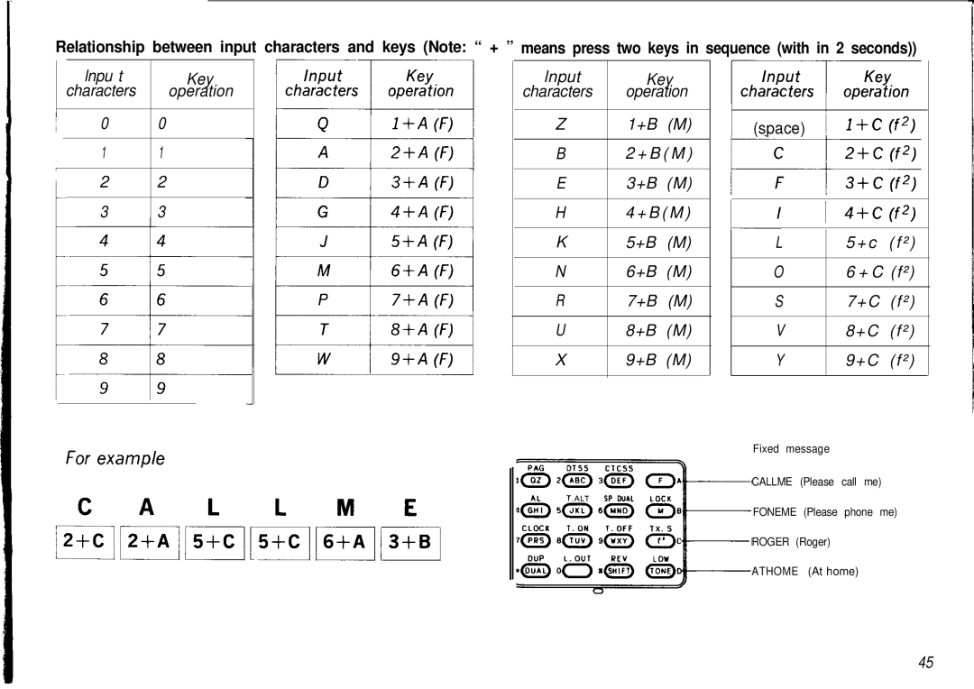 Kenwood TH-78A, TH78E instruction manual Lnpu t Key 