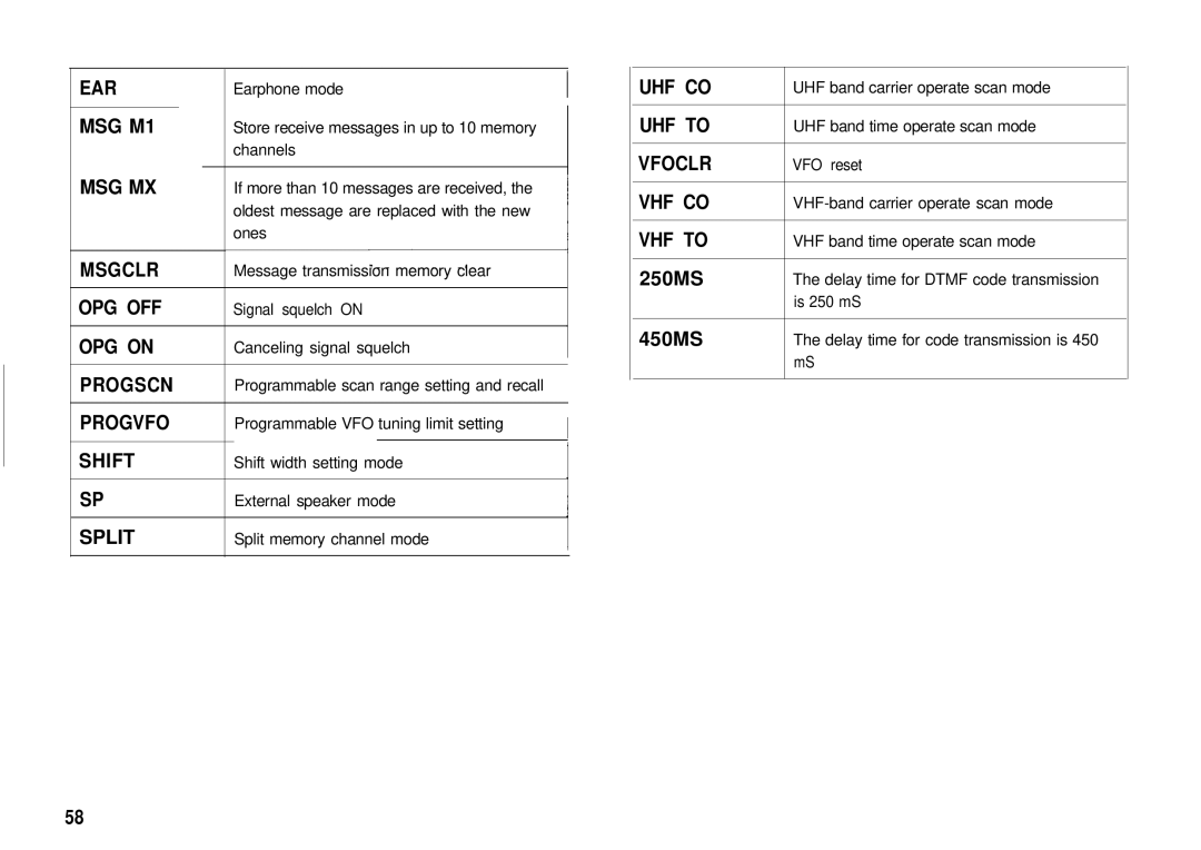 Kenwood TH78E, TH-78A instruction manual 250MS, 450MS 