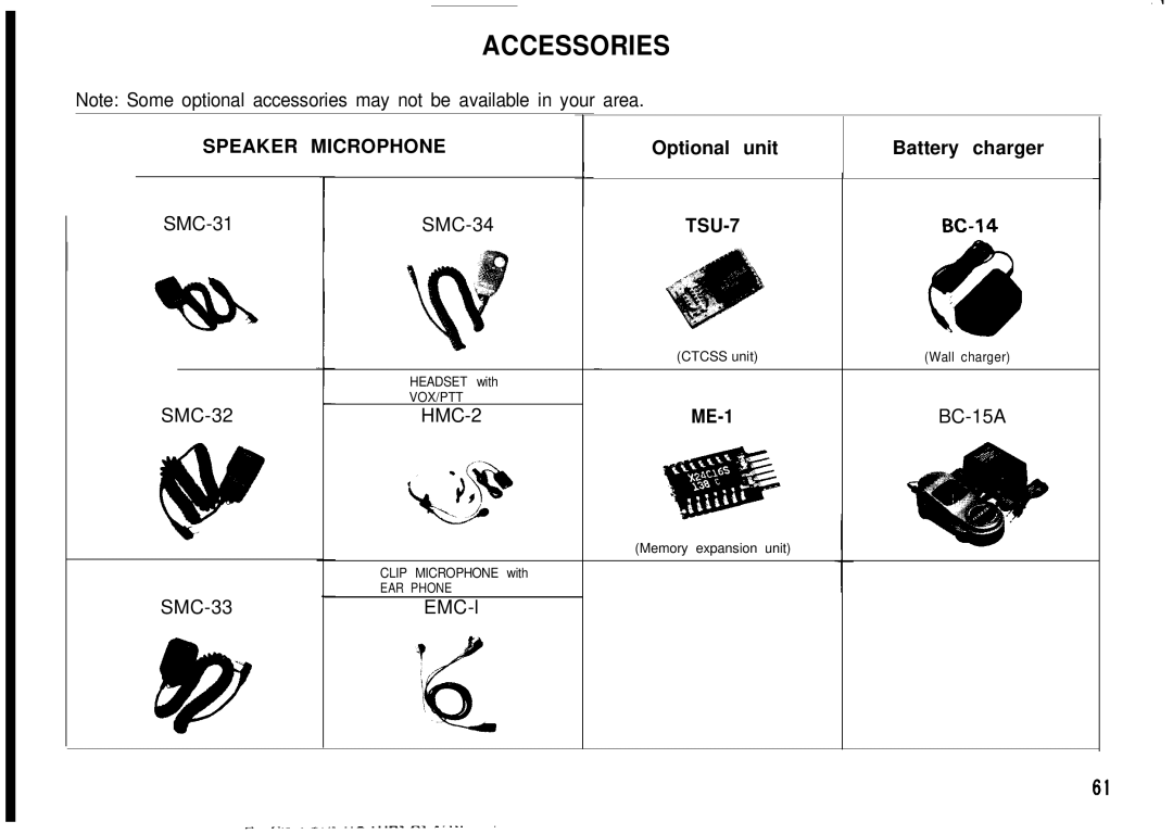 Kenwood TH-78A, TH78E instruction manual Optional unit Battery charger SMC-31 SMC-34 TSU-7, ME-1 